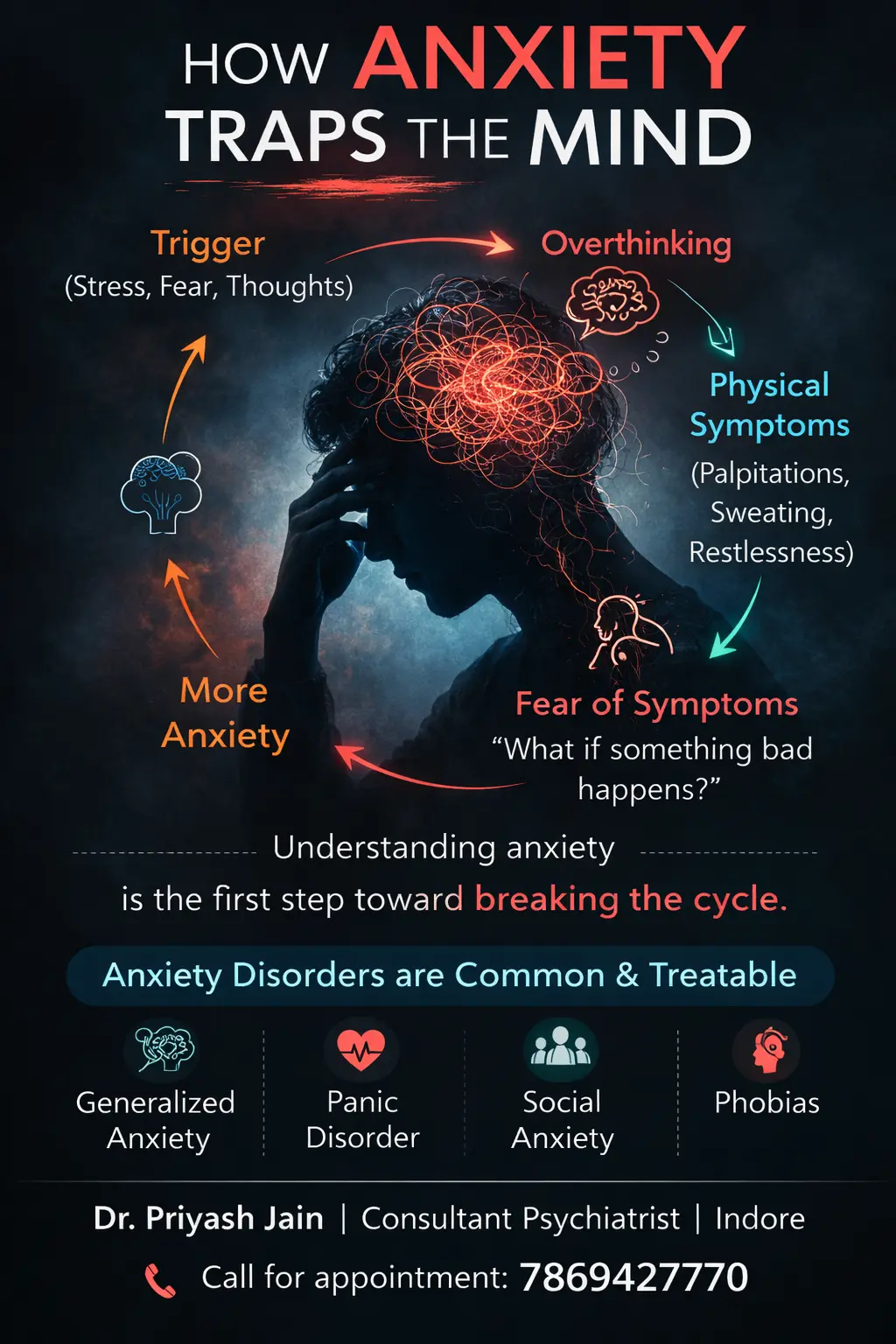 Understanding Anxiety: Breaking the Cycle