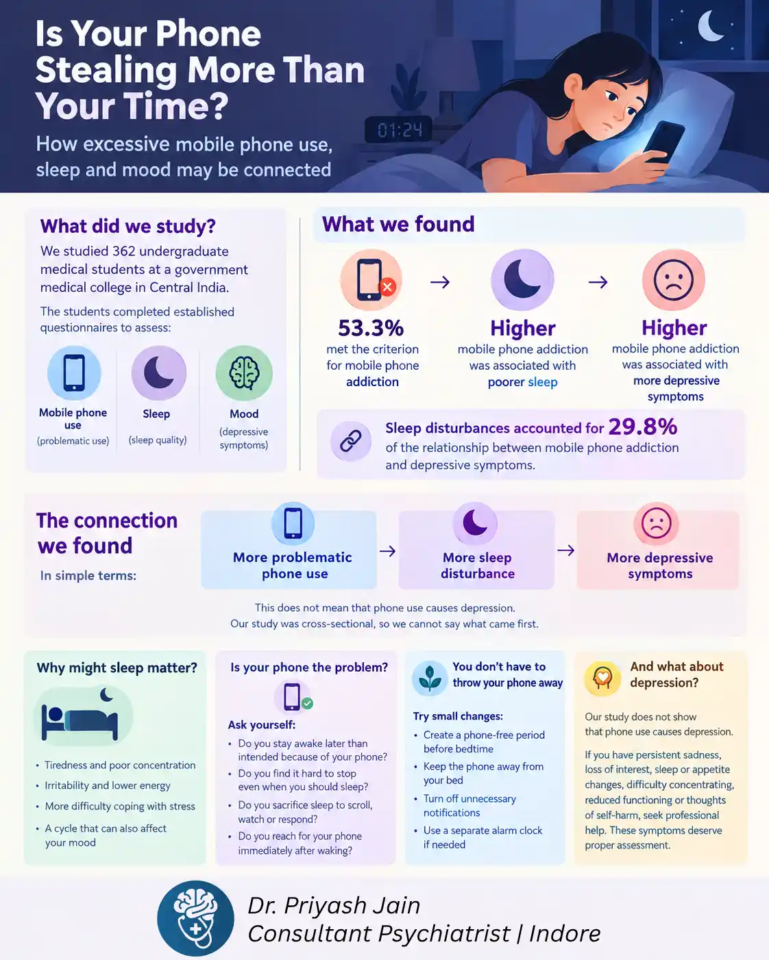 Phone Use, Sleep & Depression: What Our Study Found | Dr. Priyash Jain